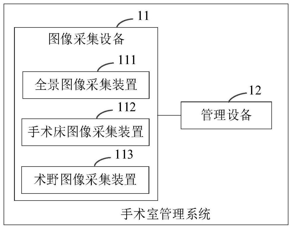 手術室管理系統(tǒng)、手術室管理方法及計算機設備與流程