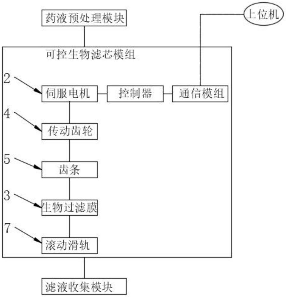 基于可控生物濾芯進(jìn)行過(guò)濾分離的中藥藥液過(guò)濾提取系統(tǒng)的制作方法