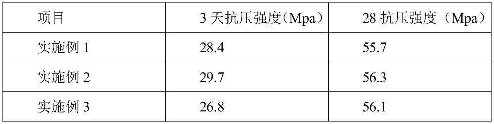 一種工業廢渣礦化劑及其制備方法與流程