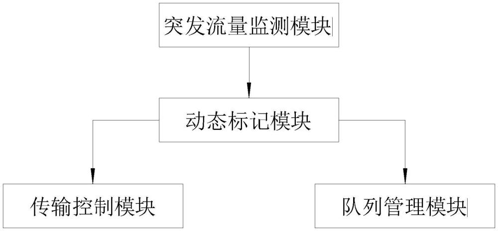 一種用在計算機中的數(shù)據(jù)傳輸系統(tǒng)及方法
