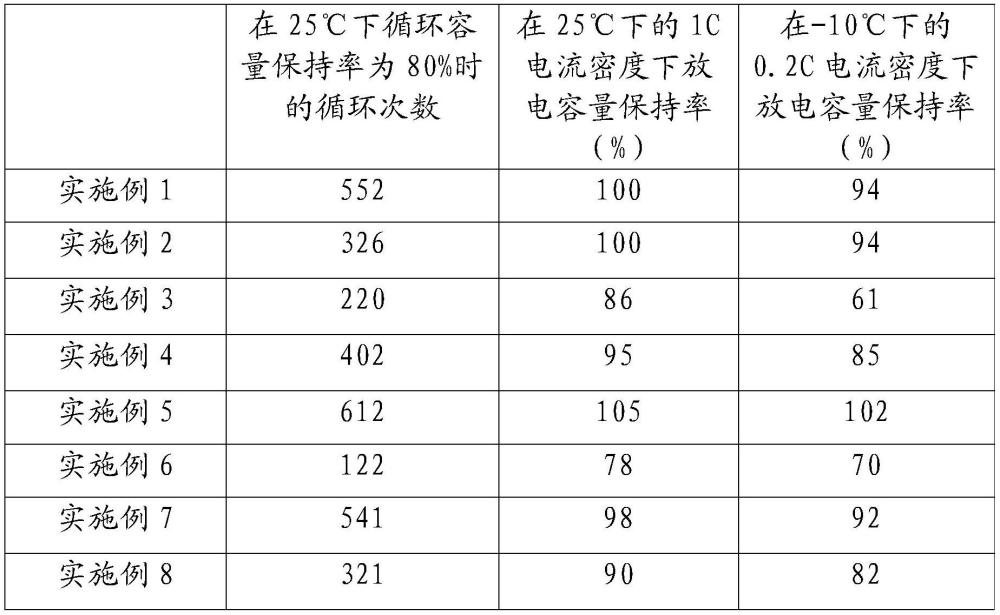 一種電極極片及其制備方法和鋰離子電池與流程