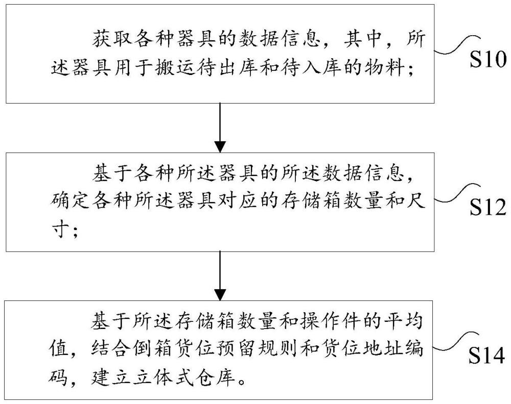 用于汽車零件生產線邊存儲的立體式倉庫的貨位分配方法與流程