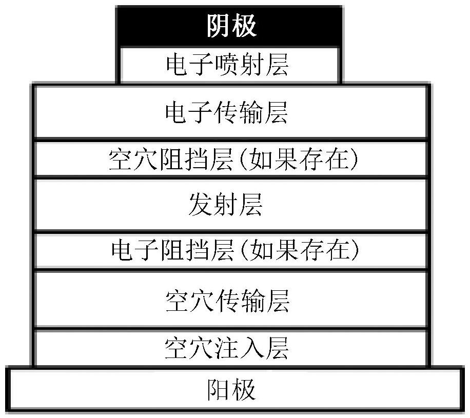 深最高占用分子軌道（HOMO）發射體裝置結構的制作方法