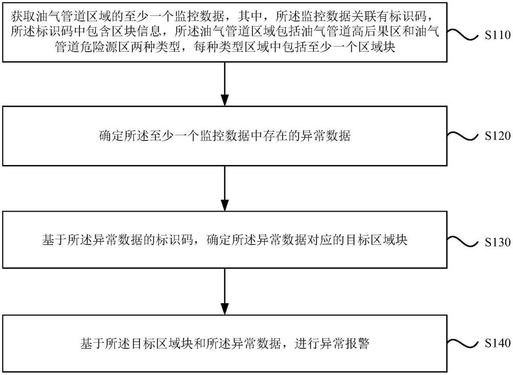 區域監測方法、裝置、設備、存儲介質及產品與流程