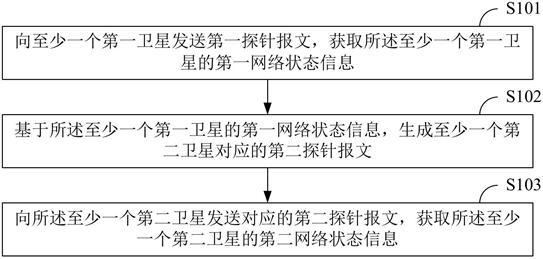 一種帶內(nèi)測(cè)量方法、裝置、電子設(shè)備及存儲(chǔ)介質(zhì)與流程