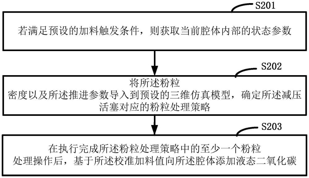 一種基于三維模型的安全加料方法以及電子設備與流程