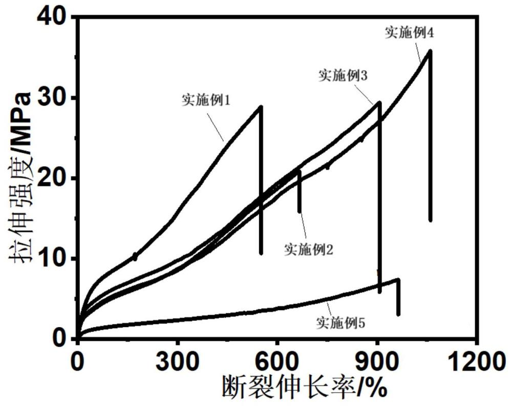 乙烯基極性聚烯烴彈性體及其制備方法和應(yīng)用與流程