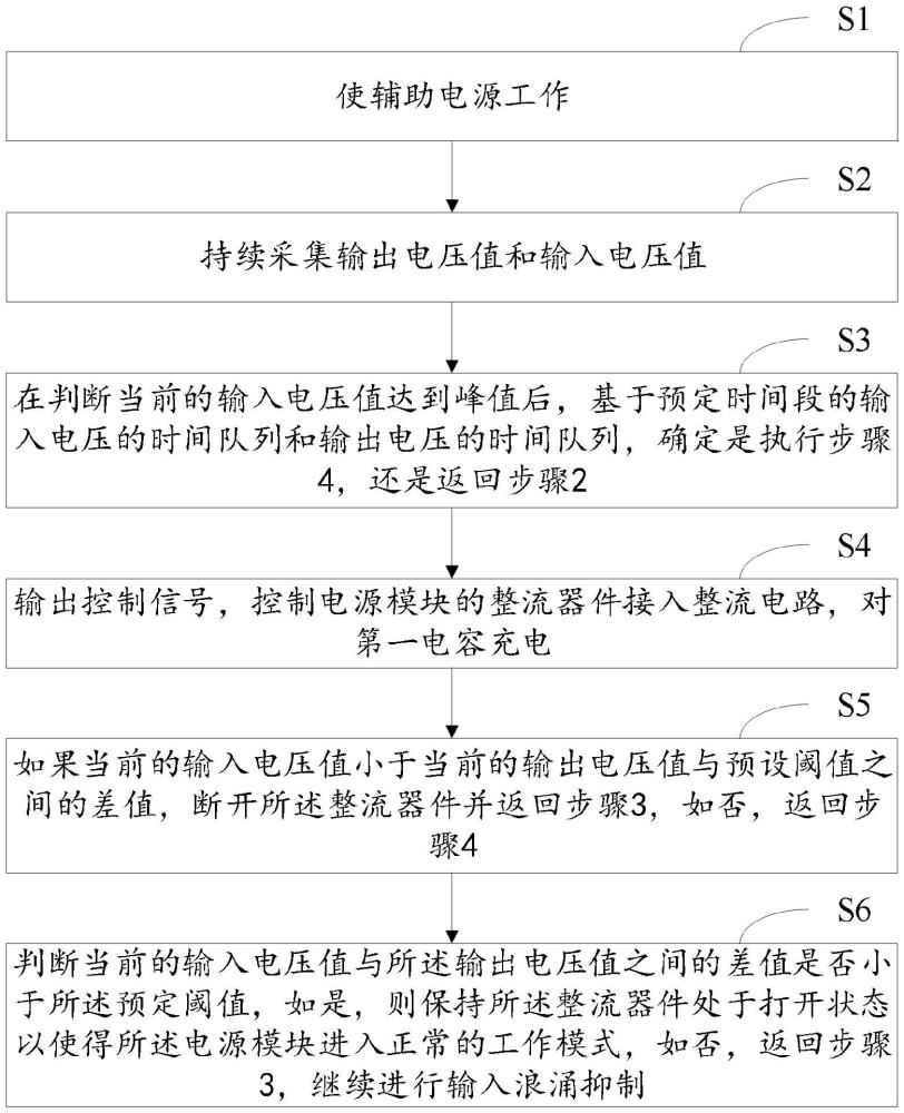 一種新電源模塊浪涌抑制方法與流程