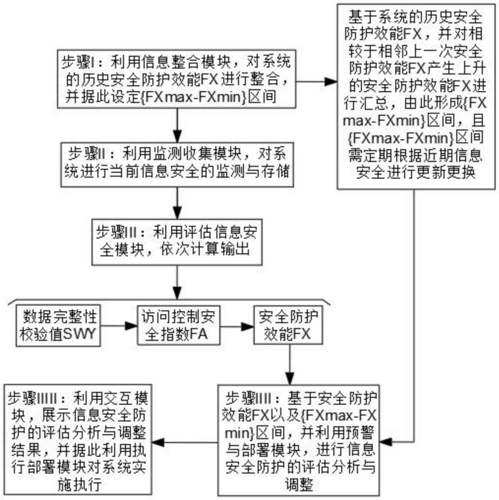 基于云計算的信息安全防護系統(tǒng)