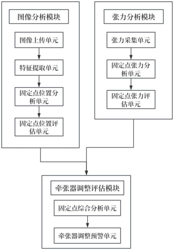 一種基于皮膚牽張器的骨外科恢復系統(tǒng)的制作方法