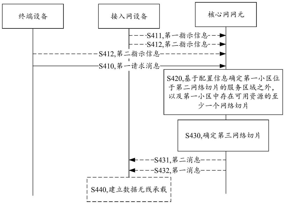 通信方法和通信裝置與流程