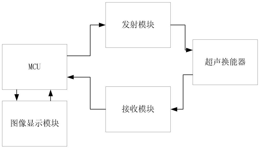 一種無人船水下避障聲吶系統