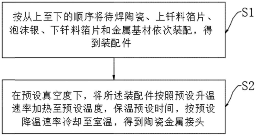 一種高熱導陶瓷/金屬接頭及其制備方法