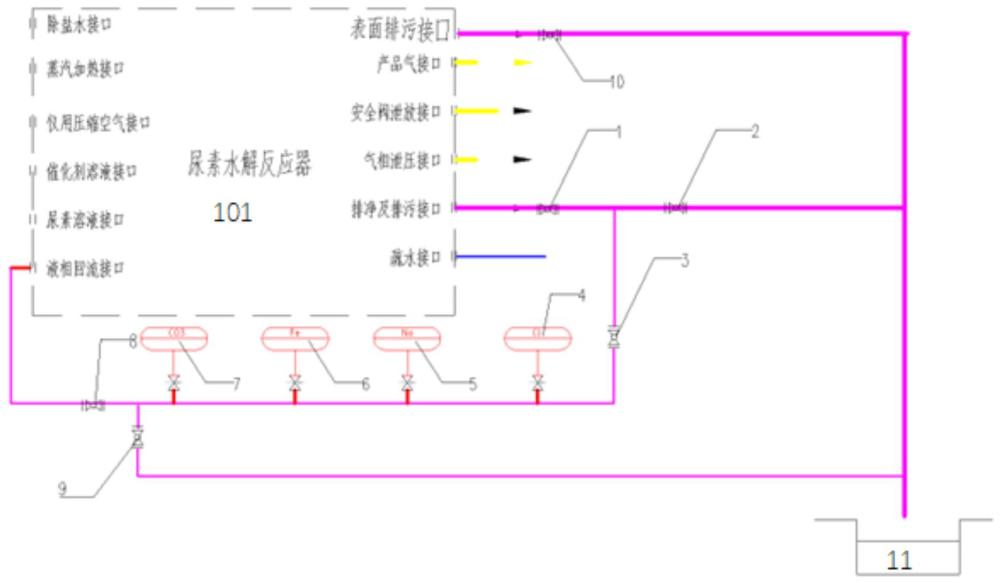一種尿素水解排污周期及排污量控制系統及方法與流程
