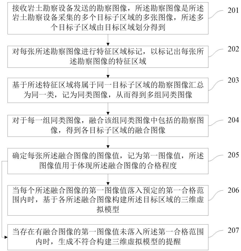 構建巖土三維虛擬模型的方法、設備、介質及產品與流程