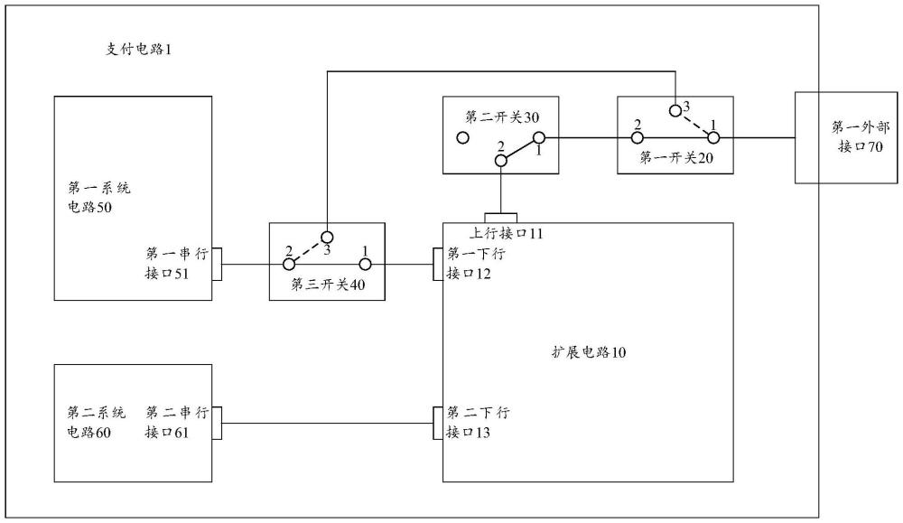 支付電路、芯片和支付設備的制作方法
