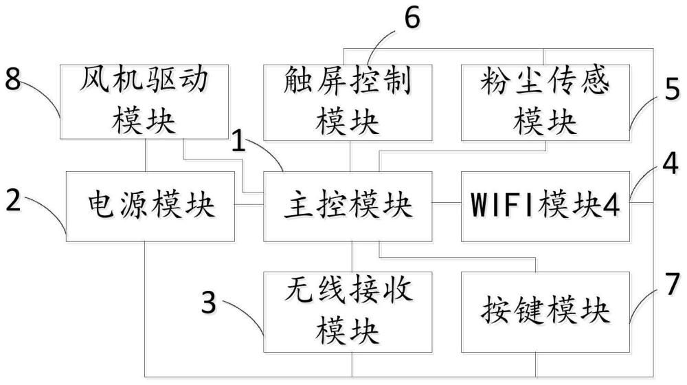 一種遠程空氣凈化器控制電路及控制系統的制作方法