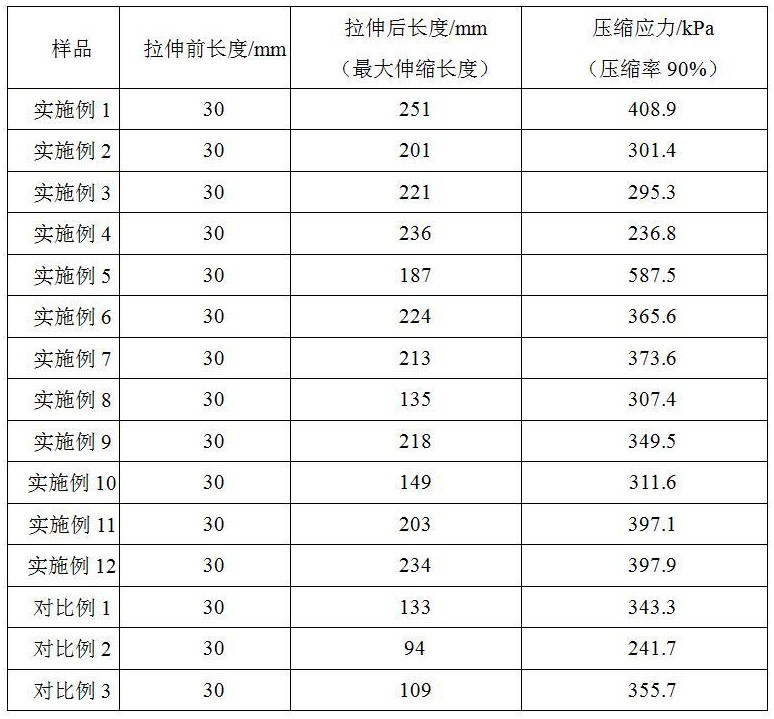 一種主客體相互作用構建的超分子水凝膠封隔劑及其制備方法與應用