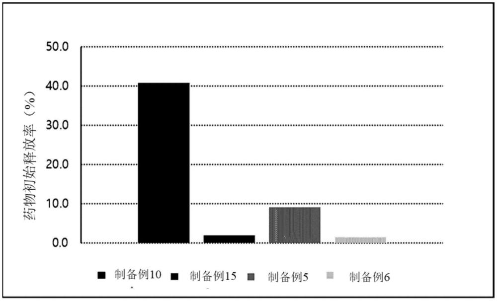 含有司美格魯肽或其藥學(xué)上可接受的鹽的緩釋微球制劑及其制備方法與流程