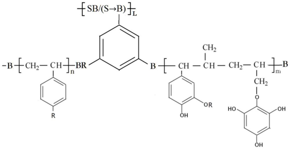 一種特種油田用氫化丁腈橡膠及其制備方法與流程