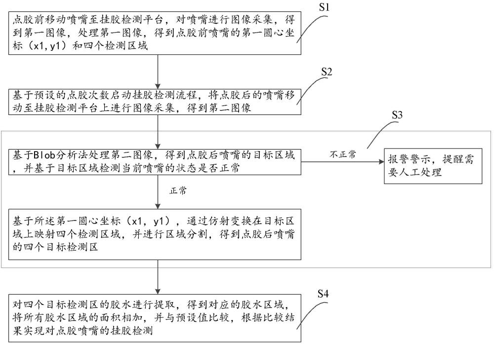 點膠噴嘴掛膠實時在線檢測方法及其檢測系統(tǒng)與流程