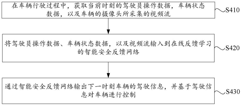 基于在線學習和后端融合的駕駛員誤操作識別與保護方法