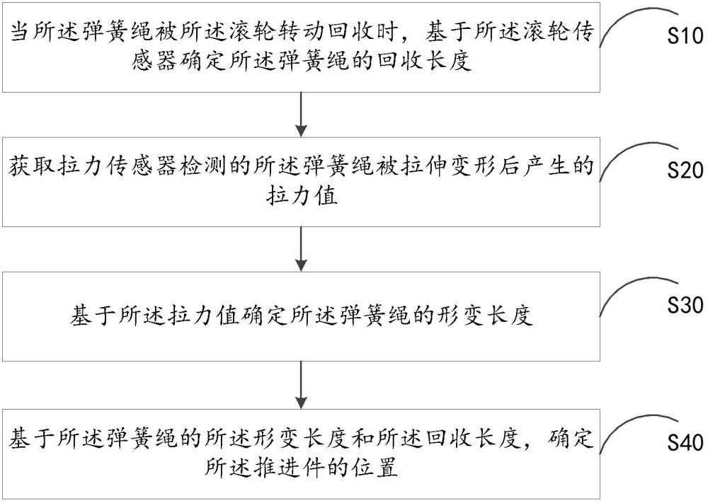 推進件的位置確定方法、設備及存儲介質與流程