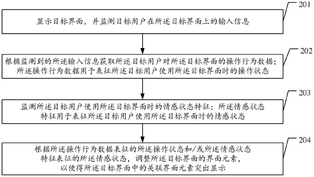 界面顯示方法、計算機設備及計算機存儲介質與流程