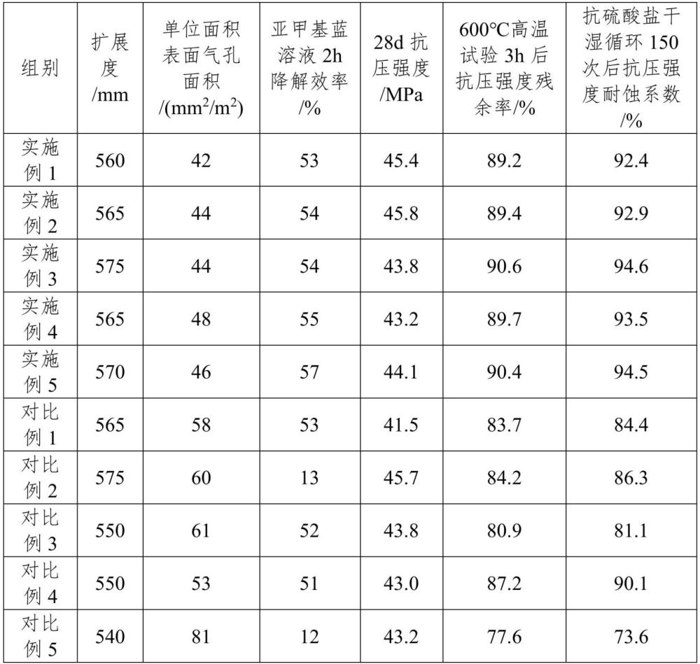 一種發電廠煙囪用清水混凝土及其制備方法與流程