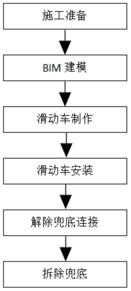跨高速鋼箱梁兜底免封道滑移拆除施工方法與流程