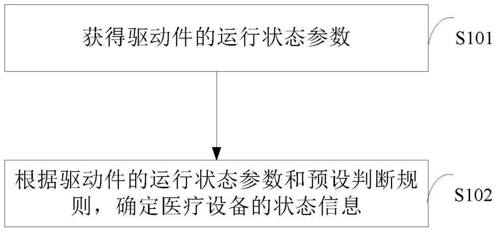 檢測方法、醫療設備以及可讀存儲介質與流程