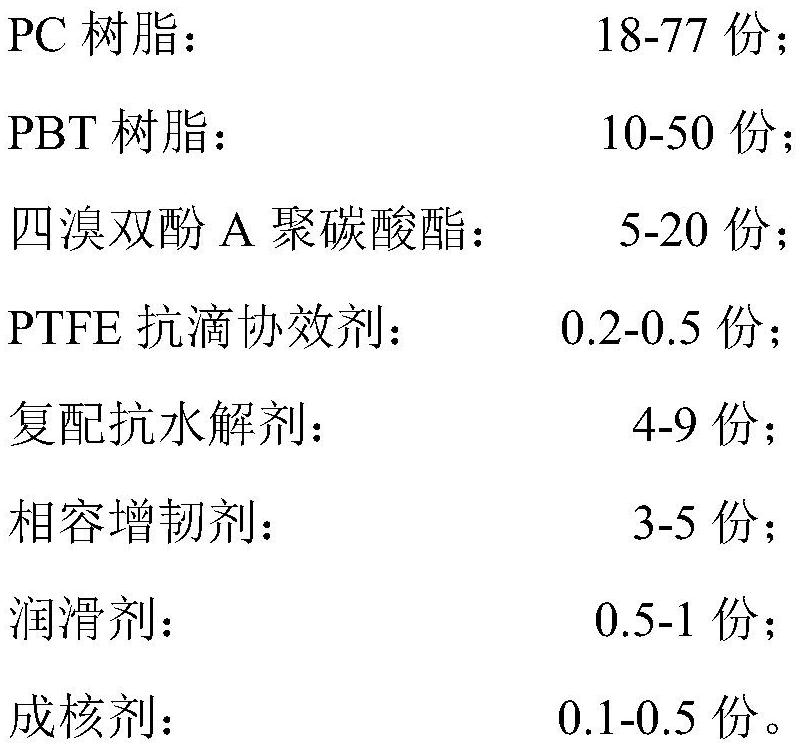 一種高性能抗老化PC/PBT合金材料及其制備方法與流程