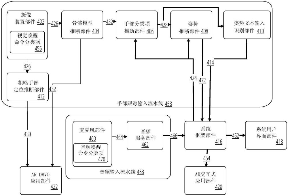 視覺和音頻喚醒命令的制作方法