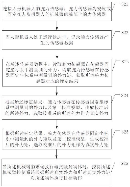 人形機器人的腕力傳感器標定方法、裝置、設備及介質與流程