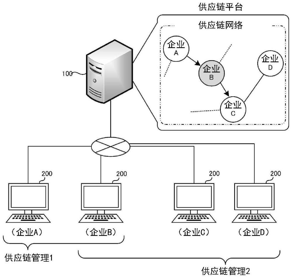 供應鏈平臺系統的制作方法