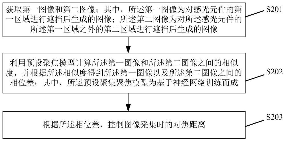 對(duì)焦方法及裝置、電子設(shè)備、存儲(chǔ)介質(zhì)與流程