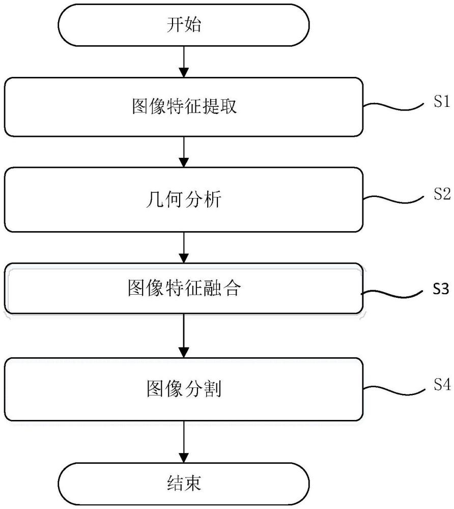 一種基于3D-CNN的腦啟發(fā)幀間圖像分割方法、設備及介質(zhì)