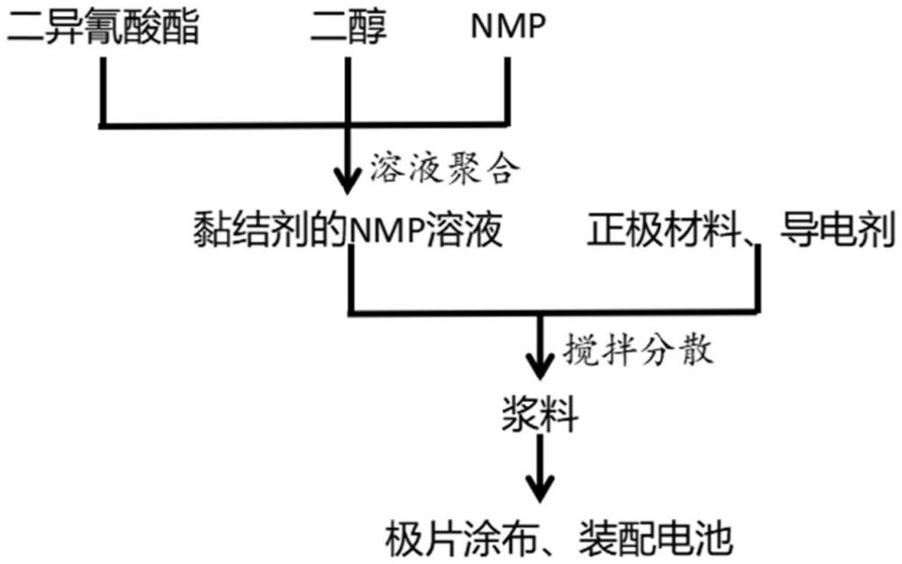 一種電池活性材料黏結劑及其制備方法與流程