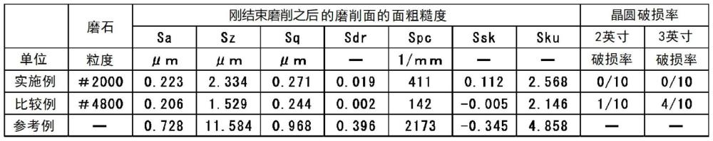 光半導體元件的制造方法與流程