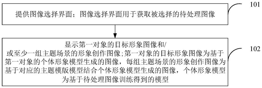 圖像生成方法及其裝置與流程