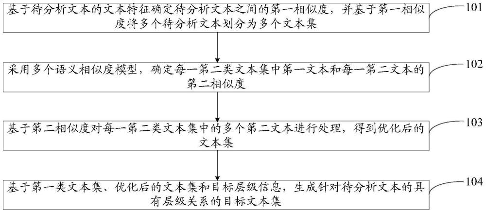 一種信息處理方法、裝置、設備及計算機可讀存儲介質與流程