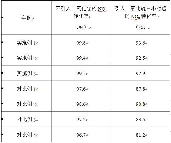一種SCR脫硝催化劑及其制備方法與流程