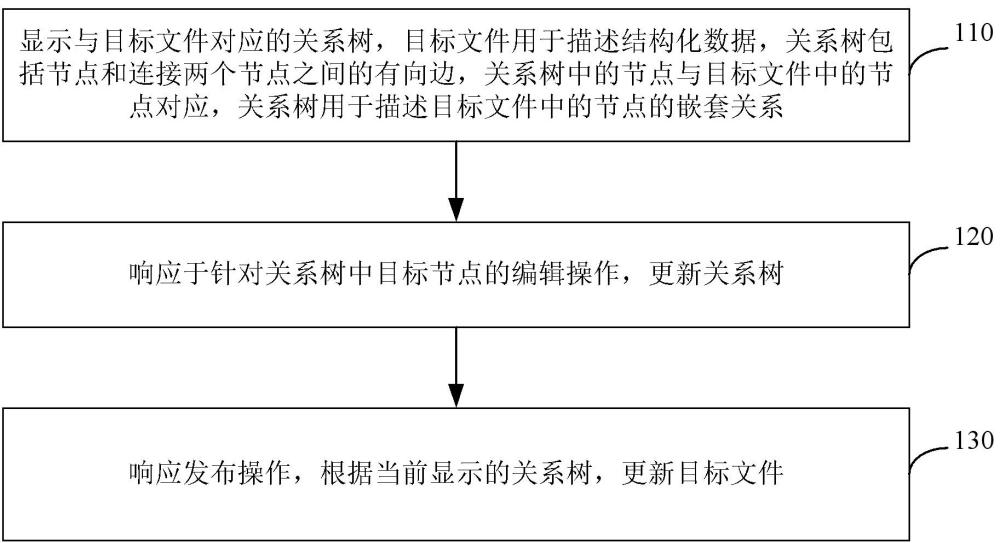 文件管理方法、裝置、介質(zhì)、電子設(shè)備及程序產(chǎn)品與流程