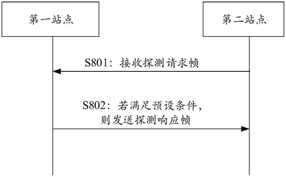 無線局域網(wǎng)中應(yīng)用于多鏈路設(shè)備的通信方法及裝置與流程
