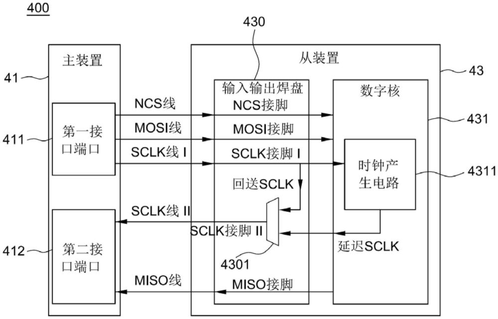 可改善信號延遲的通訊系統及其從裝置及運行方法與流程