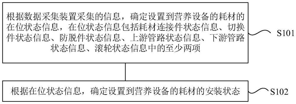 耗材在位檢測(cè)方法、裝置、設(shè)備及計(jì)算機(jī)可讀存儲(chǔ)介質(zhì)與流程