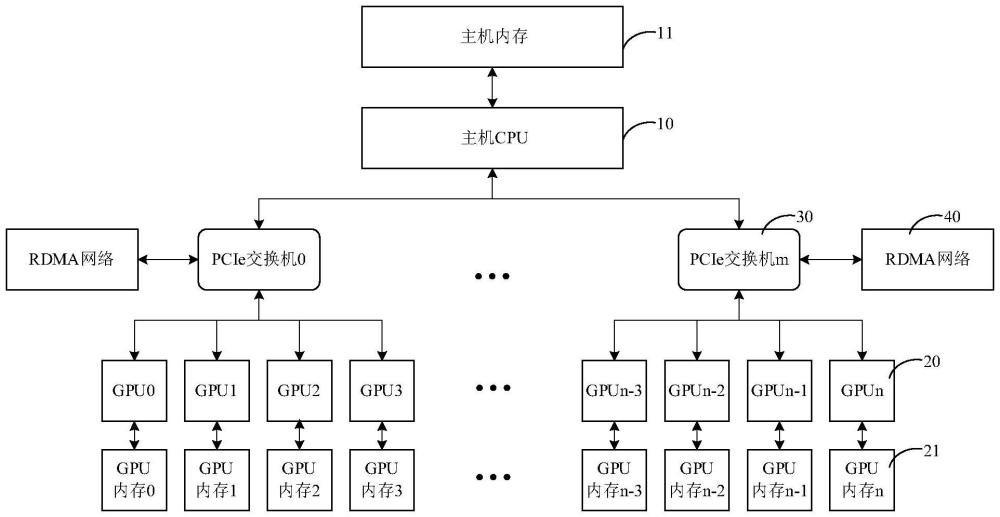 訪問控制方法、裝置及服務器與流程