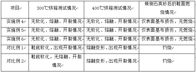 一種耐高溫阻燃防護鞋及其制備方法與流程