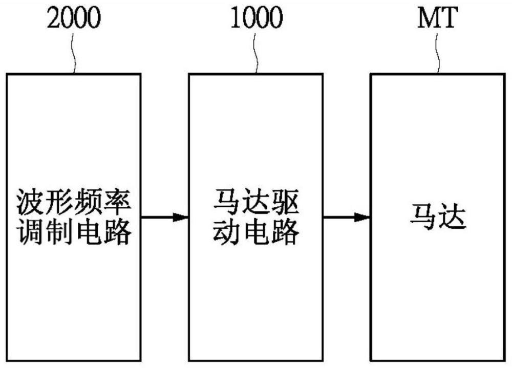 使用展頻機制降低電磁干擾的馬達驅動器的制作方法