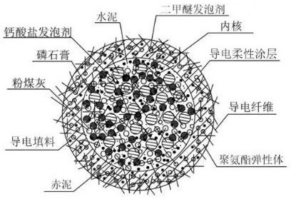一種自感知輕質磷石膏骨料及其制備方法